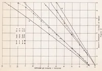 An illustration from Performance Characteristics of Venturi Tubes Used in Aircraft for Operating Air-driven Gyroscopic Instruments (1937)