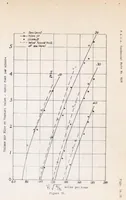 An illustration from Performance Characteristics of Venturi Tubes Used in Aircraft for Operating Air-driven Gyroscopic Instruments (1937)