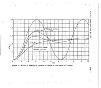 An illustration from Theory of automatic control of airplanes (1939)