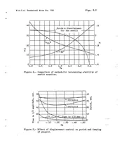 An illustration from Theory of automatic control of airplanes (1939)