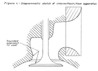 Picture 1 of 2 from Intermittent-flow coefficients of a poppet valve (1939), leaf 12