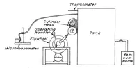 An illustration from Intermittent-flow coefficients of a poppet valve (1939)