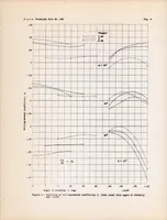 An illustration from Spinning Characteristics of Wings IV : Changes in Stagger of Rectangular Clark Y Cellules (1937)