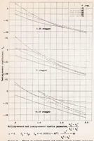 An illustration from Spinning Characteristics of Wings IV : Changes in Stagger of Rectangular Clark Y Cellules (1937)