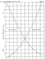 An illustration from A flight investigation of the reduction of aileron operating force by means of fixed tabs and differential linkage, with notes on linkage design (1938)
