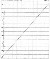 An illustration from A flight investigation of the reduction of aileron operating force by means of fixed tabs and differential linkage, with notes on linkage design (1938)