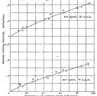 An illustration from A flight investigation of the reduction of aileron operating force by means of fixed tabs and differential linkage, with notes on linkage design (1938)