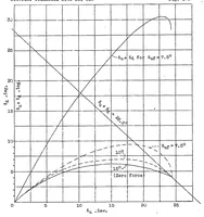 An illustration from A flight investigation of the reduction of aileron operating force by means of fixed tabs and differential linkage, with notes on linkage design (1938)