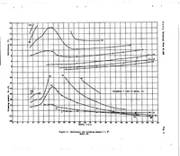 An illustration from A complete tank test of a flying-boat hull with a pointed step -N.A.C.A. Model No. 22 (1934)