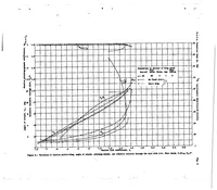 An illustration from Wind-tunnel tests of several forms of fixed wing slot in combination with a slotted flap on an N.A.C.A. 23012 airfoil (1939)