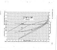 An illustration from Wind-tunnel tests of several forms of fixed wing slot in combination with a slotted flap on an N.A.C.A. 23012 airfoil (1939)