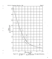 An illustration from Wind-tunnel tests of several forms of fixed wing slot in combination with a slotted flap on an N.A.C.A. 23012 airfoil (1939)