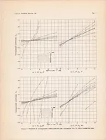 An illustration from Wind-tunnel Investigation of Effect of Yaw on Lateral-stability Characteristics I : Four N.A.C.A. 23012 Wings of Various Plan Forms with and Without Dihedral (1939)