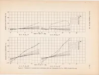 An illustration from Wind-tunnel Investigation of Effect of Yaw on Lateral-stability Characteristics I : Four N.A.C.A. 23012 Wings of Various Plan Forms with and Without Dihedral (1939)