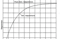 An illustration from Principles involved in the cooling of a finned and baffled cylinder (1938)