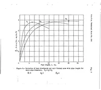 An illustration from Principles involved in the cooling of a finned and baffled cylinder (1938)