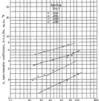 An illustration from Principles involved in the cooling of a finned and baffled cylinder (1938)