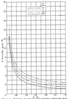 An illustration from Principles involved in the cooling of a finned and baffled cylinder (1938)