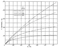 An illustration from Principles involved in the cooling of a finned and baffled cylinder (1938)