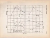 An illustration from Hydrodynamic and Aerodynamic Tests of Models of Floats for Single-float Seaplanes NACA Models 41-D, 41-E, 61-A, 73, and 73-A (1938)