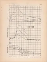 An illustration from Hydrodynamic and Aerodynamic Tests of Models of Floats for Single-float Seaplanes NACA Models 41-D, 41-E, 61-A, 73, and 73-A (1938)