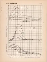 An illustration from Hydrodynamic and Aerodynamic Tests of Models of Floats for Single-float Seaplanes NACA Models 41-D, 41-E, 61-A, 73, and 73-A (1938)