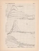 An illustration from Hydrodynamic and Aerodynamic Tests of Models of Floats for Single-float Seaplanes NACA Models 41-D, 41-E, 61-A, 73, and 73-A (1938)