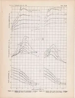 An illustration from Hydrodynamic and Aerodynamic Tests of Models of Floats for Single-float Seaplanes NACA Models 41-D, 41-E, 61-A, 73, and 73-A (1938)