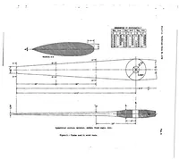 An illustration from Noise from propellers with symmetrical sections at zero blade angle, II (1938)
