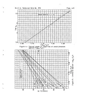 An illustration from Noise from propellers with symmetrical sections at zero blade angle, II (1938)