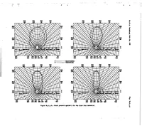 An illustration from Noise from propellers with symmetrical sections at zero blade angle, II (1938)