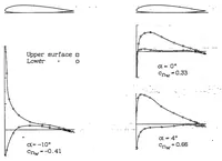An illustration from Pressure distribution over a Clark Y-H airfoil section with a split flap (1937)