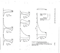 Picture 4 of 6 from Pressure distribution over a Clark Y-H airfoil section with a split flap (1937), leaf 8