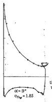 Picture 6 of 6 from Pressure distribution over a Clark Y-H airfoil section with a split flap (1937), leaf 9