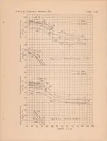 An illustration from Tank Tests to Show the Effect Rivet Heads on the Water Performance of a Seaplane-Float (1938)