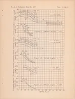 Picture 3 of 4 from Tank Tests to Show the Effect Rivet Heads on the Water Performance of a Seaplane-Float (1938), leaf 20