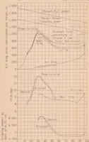 An illustration from Tank Tests to Show the Effect Rivet Heads on the Water Performance of a Seaplane-Float (1938)