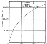 An illustration from Plastics as structural materials for aircraft (1937)