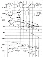 An illustration from Aerodynamic characteristics of anemometer cups (1934)