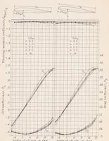 An illustration from Wind-tunnel Investigation of Ground Effect on Wings with Flaps (1939)