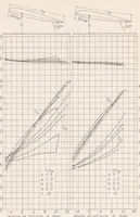 An illustration from Wind-tunnel Investigation of Ground Effect on Wings with Flaps (1939)