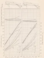 An illustration from Wind-tunnel Investigation of Ground Effect on Wings with Flaps (1939)