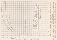 An illustration from Wind-tunnel Investigation of Ground Effect on Wings with Flaps (1939)