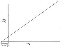 An illustration from Generalized analysis of experimental observations in problems of elastic stability (1938)