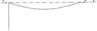 An illustration from Generalized analysis of experimental observations in problems of elastic stability (1938)