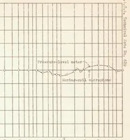An illustration from A Sound Pressure-level Meter Without Amplification (1937)