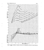 An illustration from A general tank test of a model of the hull of the Pem-1 flying boat including a special working chart for the determination of hull performance (1938)