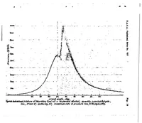 An illustration from Compression-ignition engine performance with undoped and doped fuel oils and alcohol mixtures (1939)