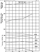 An illustration from Compression-ignition engine performance with undoped and doped fuel oils and alcohol mixtures (1939)