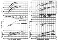 An illustration from Compression-ignition engine performance with undoped and doped fuel oils and alcohol mixtures (1939)